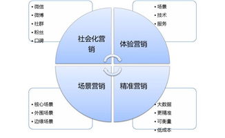 你離Google、蘋果只差一個品牌營銷策劃