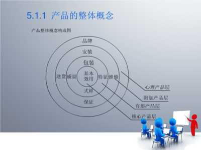 產品策劃的理論、實務與案例實訓